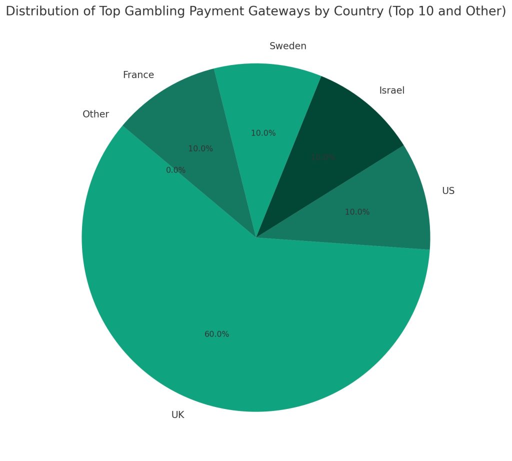 Video Games: A Gateway To Online Money Laundering