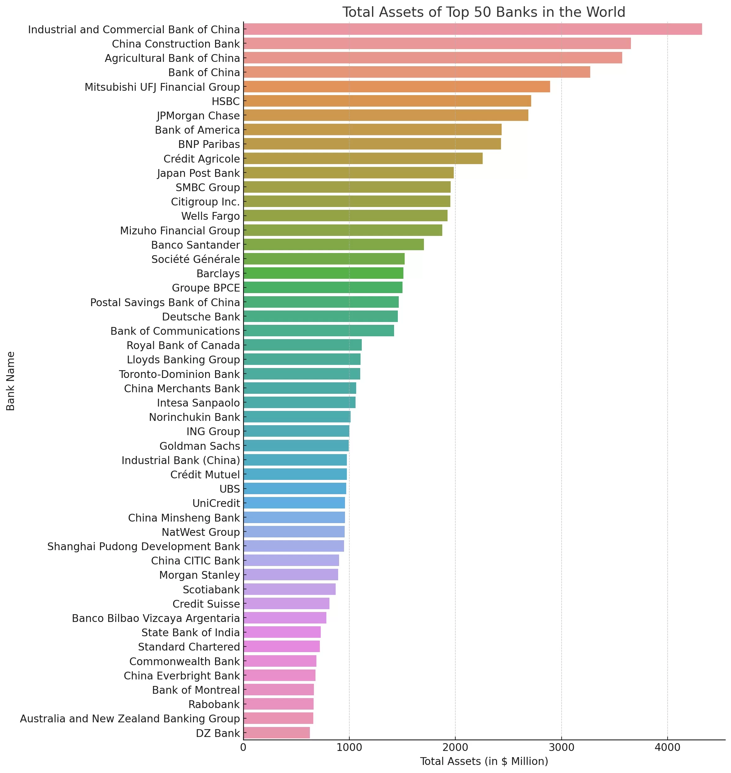 The world's 100 largest banks, 2021